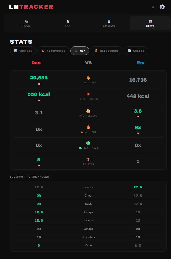 Head to head duo comparison
