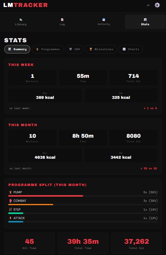 Weekly and monthly stats summary